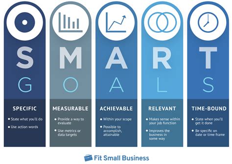 Image result for 5 Smart Goals Examples
