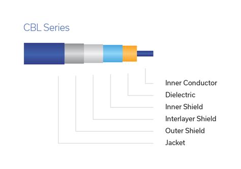 RF Coaxial Cable 的图像结果