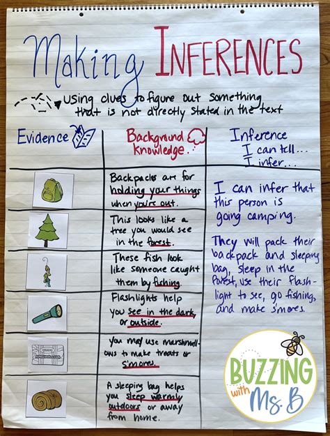 Making Inferences: Anchor chart and graphic organizer - Buzzing with Ms. B