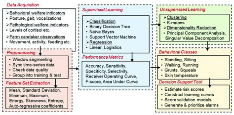 Image result for Machine Learning Data Acquisition