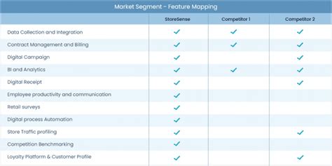 Concessionaire revenue management solution | Realtime POS sales data ...
