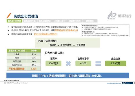 商业银行信用风险内部评级方法与实践【2】-企查查