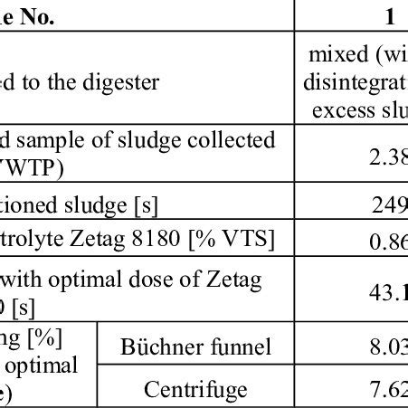 Image result for Volatile Solids Reduction Formula