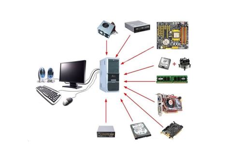 What Is Computer Hardware Definition 的图像结果
