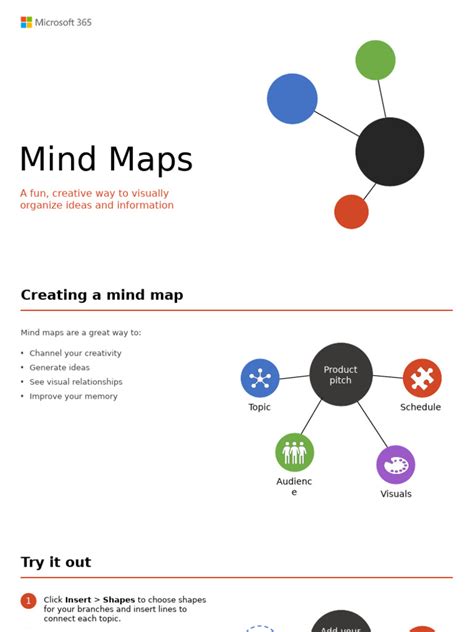 Mind Map Format 的图像结果