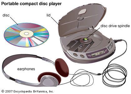 Compact Disc 的图像结果