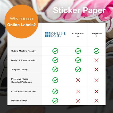 Buy Clear Matte Frosted Sticker Paper, 8.5 x 11 Full Sheet Label, 1000 ...