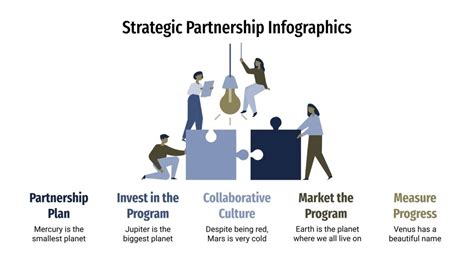 Strategic Partner 的图像结果