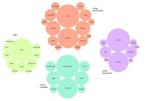 Frei editierbare Bubble Map Beispiele | EdrawMax Online