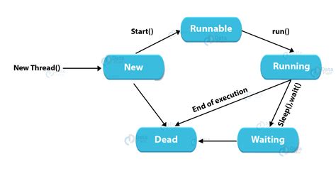 Image result for Python Scripting Interview Questions