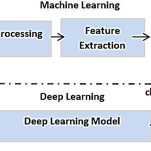 Image result for Feature Learning Deep Learning