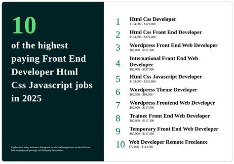 Image result for HTML CSS JavaScript Jobs