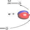 Draw the molecular orbital diagramfor No (Nitric Oxide) and find ...