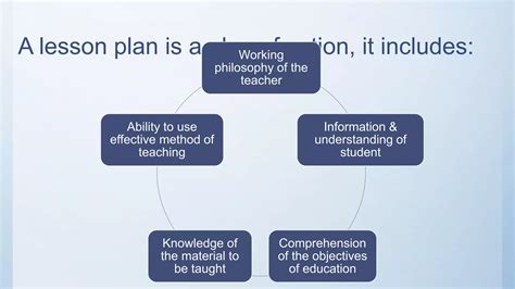 Image result for Lesson Plan Introduction