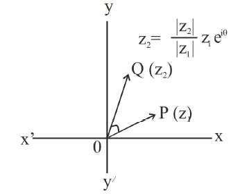 Detailed Notes Complex Numbers - (Maths) for JEE Main and Advanced PDF ...