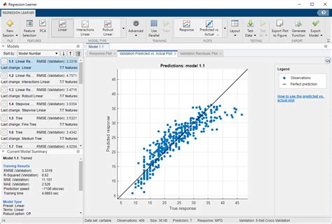 MATLAB Regression Learner Tutorial 的图像结果