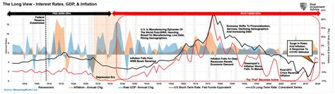 The Fed's 'Transitory' Mistake Is Affecting Its Outlook | Newsmax.com