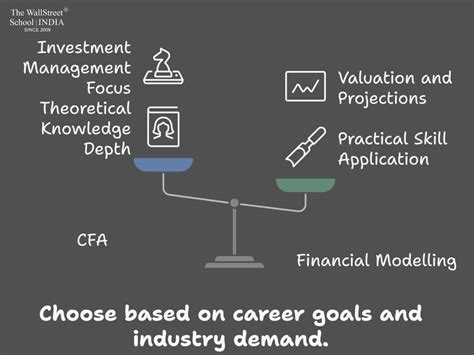 Financial Modelling 的图像结果