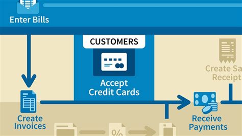 Image result for QuickBooks Pro 2018 Tutorials for Beginners