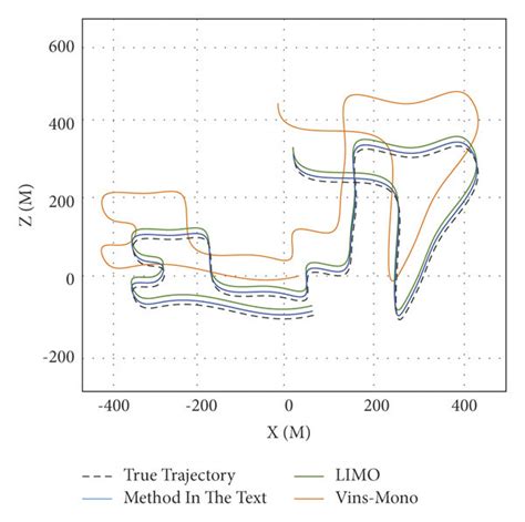 Image result for Trajectory Problems