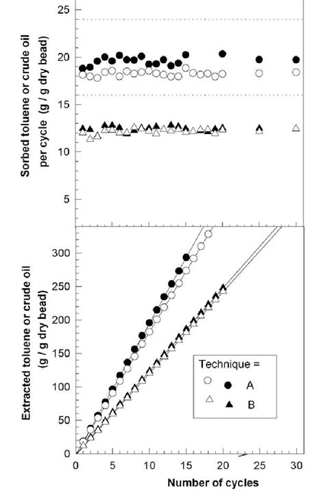 Continuous Extraction Method 的图像结果