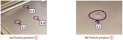Particle Contamination in Commercial Lithium-Ion Cells—Risk Assessment ...