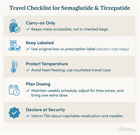 How To Travel With Semaglutide & Tirzepatide: TSA, Storage & Dosing