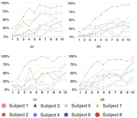 An Intrinsically Explainable Method to Decode P300 Waveforms from EEG ...