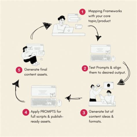 Image result for Code a OS