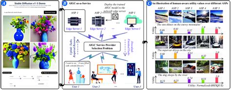 Diffusion Model Aigc 的图像结果