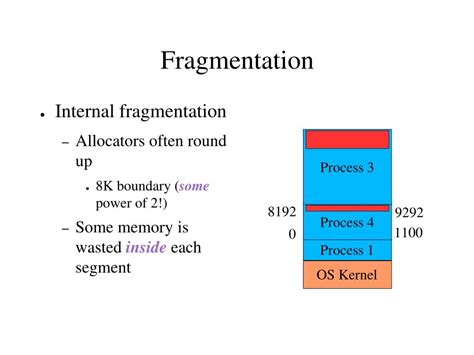 Image result for Memory Fragmentation