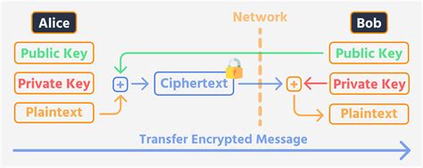 Image result for Encrypt a Message with a Key Using Double Transposition