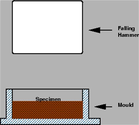 Pavement materials: Aggregates