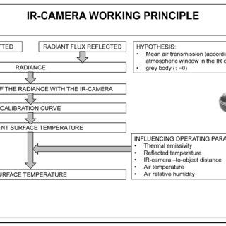 IR Camera Structure 的图像结果