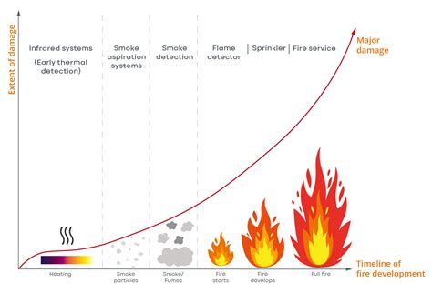 Early fire detection | Infrared detection | Orglmeister Brandschutz ...