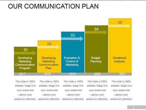 Image result for Communication Plan PowerPoint Slide