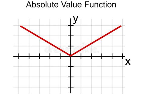 Image result for Modulus Functions Examples