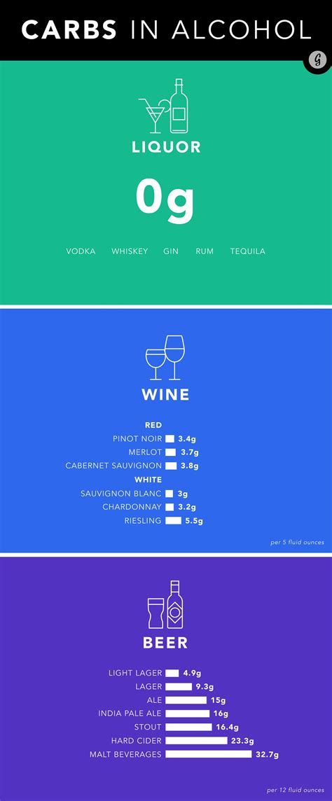 45 Infographics about Alcohol That You Should Know - Amerikanki