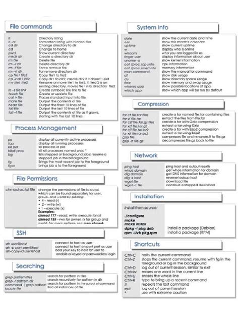 Image result for Linux Command Lis