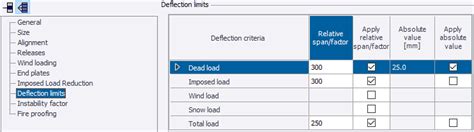 Image result for Eurocoded Simple Timber Beam Deflection