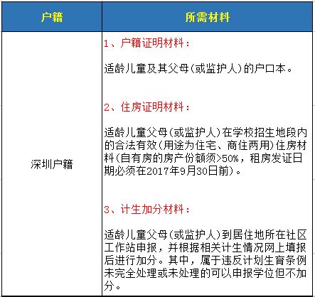 2019年坪山区学位申请军产房证明（社区开具的居住证明）- 深圳本地宝