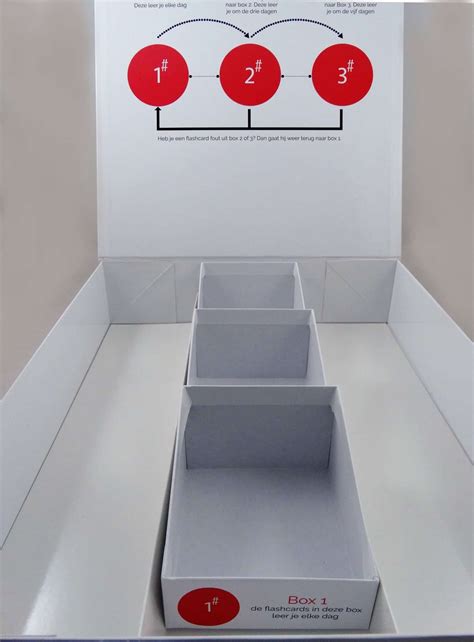 Box Flashcard 的图像结果