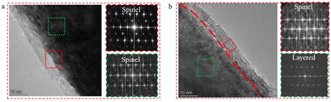 Enhancing the Stability of 4.6 V LiCoO2 Cathode Material via Gradient ...