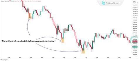 Image result for Reclaimed Order Block