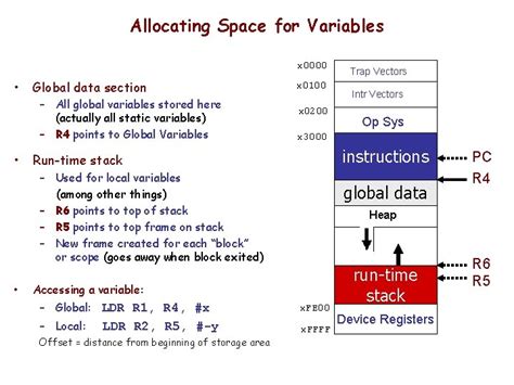 Image result for Java Stack Frame Local Variables