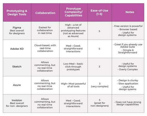 Image result for Prototype User Testing