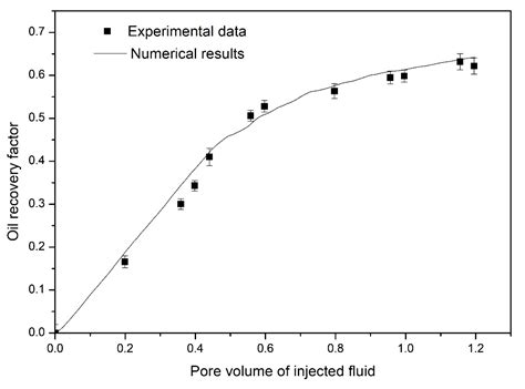 A Selection Flowchart for Micromodel Experiments Based on Computational ...
