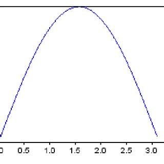 Image result for Numerical Methods Using Scilab