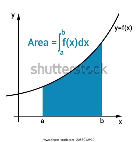 Calculus Integrals Graph Mathematics Stock Vector (Royalty Free) 2083012930 | Shutterstock