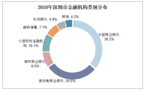 2017年中国银行员工收入排名、平均收入最高的银行及银行各岗位平均薪资情况分析【图】_中国产业信息网